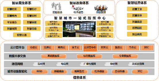 智慧城市.png 智慧城市.png